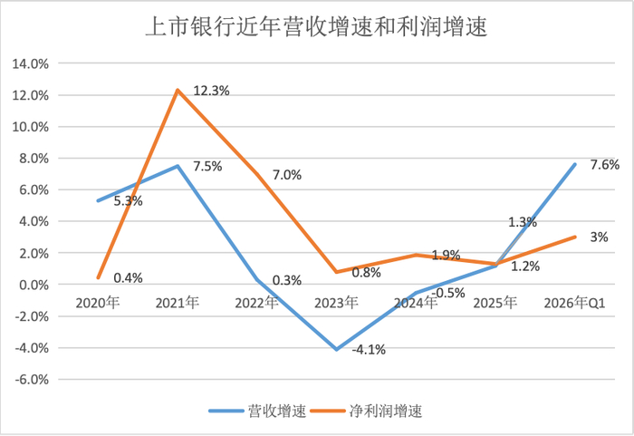 界面新闻记者根据同花顺ifind数据制图