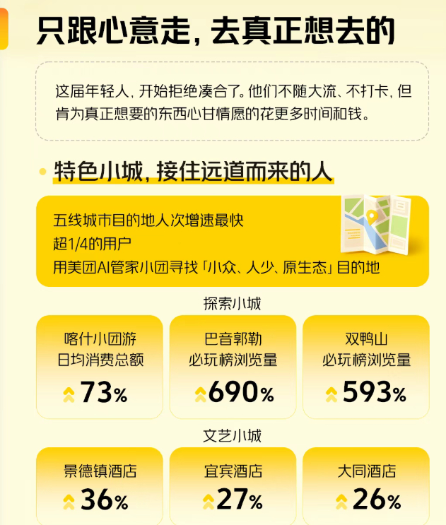《年轻势力 松弛出发——美团2026五一消费洞察报告》