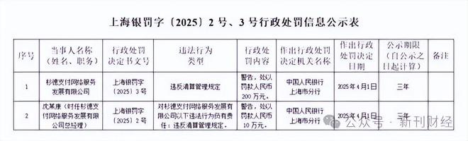 图片来源：中国人民银行上海总部官网