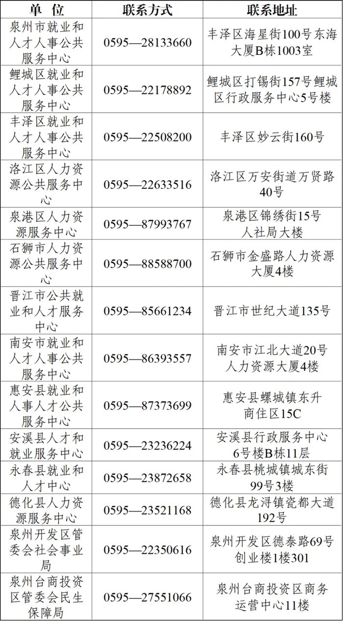 （来源：