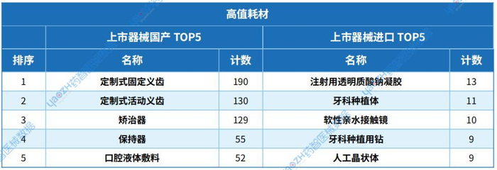 数据来源:药智医械数据