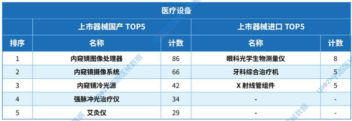 数据来源:药智医械数据