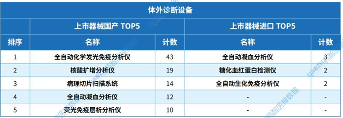 数据来源:药智医械数据