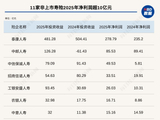 透视非上市寿险2025年业绩：泰康赚279亿元蝉联“利润王”，中邮人寿投资收益逆袭