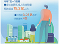 体验型深度游成出行主流
