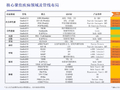 内抓创新外抓出海　长春高新迎来价值重估