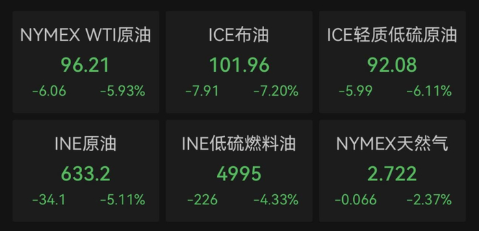 （文中行情图片来自Wind）