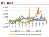 节后市场情绪回暖 铜铝价格维持高位震荡