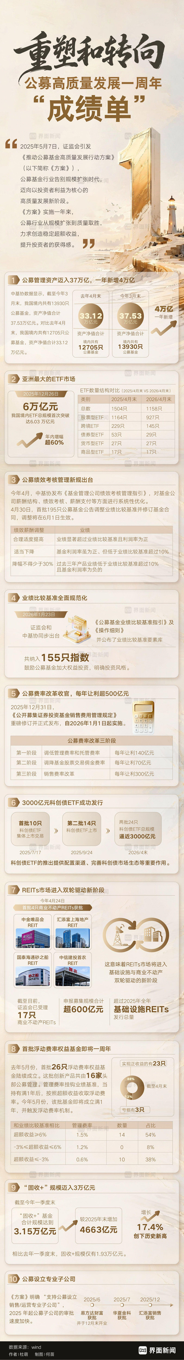 图片来源：界面新闻设计