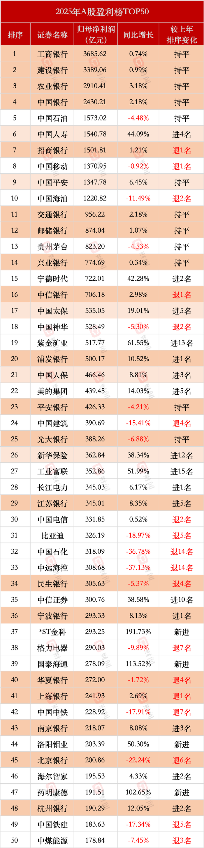 数据来自同花顺iFinD统计，李丹红制图