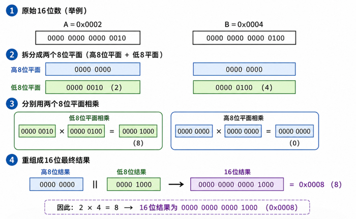 △图片由AI生成，图中数据仅作举例用