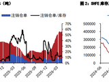 美伊谈判向好叠加原料偏紧 铜锌价格震荡上冲可期