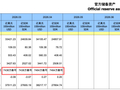 央行连续18个月增持黄金，最新解读来了