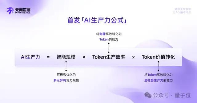 这一公式打破了大众对Token的固有印象。