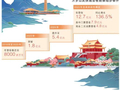 《人民日报》关注河南：“没想到，开封这么会‘留人’”
