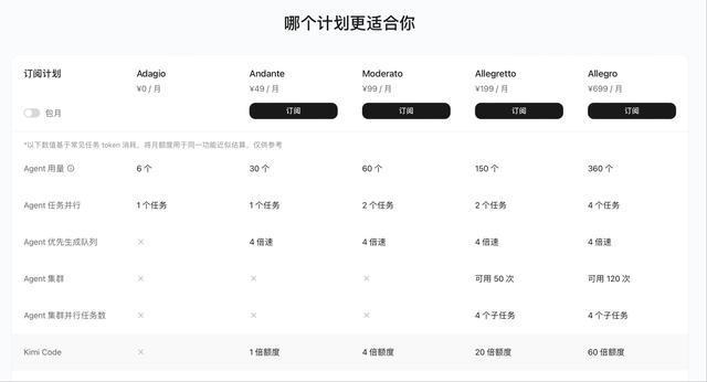 图片来源：Kimi网页截图