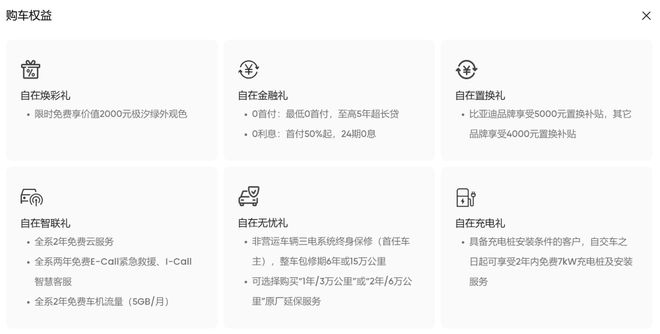 ▲比亚迪官网的购车权益页面