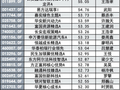 年内首只翻倍基来了，All in“光”，3个月规模从不足3亿到120亿
