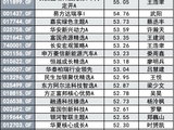 年内首只翻倍基来了，All in“光”，3个月规模从不足3亿到120亿