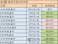 【国联民生能源 周泰团队】煤炭日报：4月俄罗斯海运煤出口量1301万吨，环比增长2%，同比下降10%