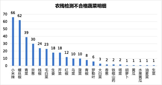 数据周期：2025年1月—2026年4月 数据来源：老乡鸡安全数据中心