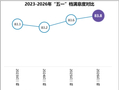 “五一”档观众满意度为历年同期最高，《给阿嬷的情书》以85.6的亮眼高分领衔