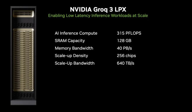 ▲NVIDIA Groq 3 LPX机架系统（图源：英伟达官网）