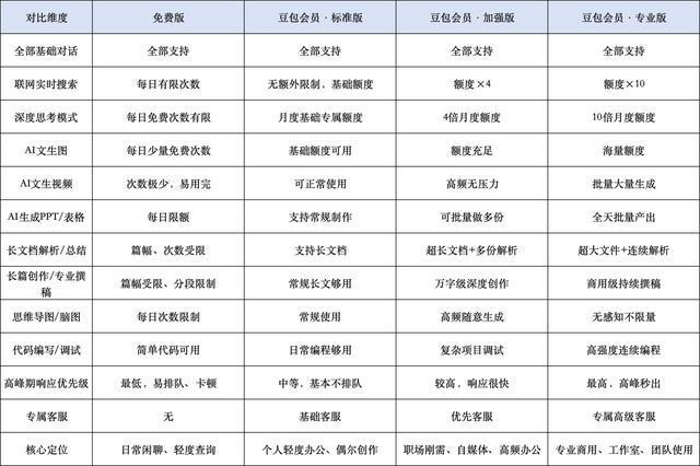 图片来源：豆包大模型回复截图