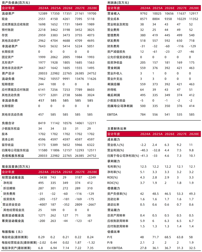 资料来源：常闻，山西证券研究所