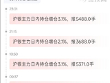 5月7日天眼盯盘持仓异动：沪银主力持仓增持847手