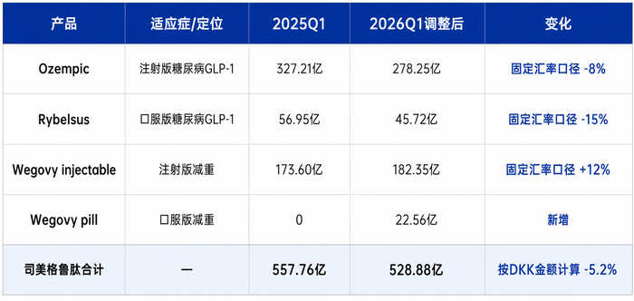 界面新闻李科文制图