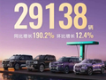 3万辆门槛近在咫尺！方程豹4月销量大涨190% 闪充版车型成增长主力