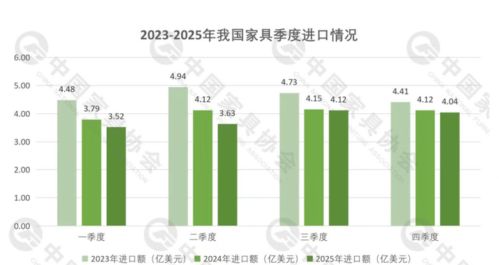 截图来源：中国家具协会
