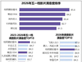 2026五一档观众满意度创新高