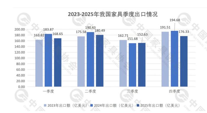 截图来源：中国家具协会