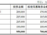 信科移动拟定增募资不超70亿元！公司IPO募投项目延期，第三大股东套现超10亿元