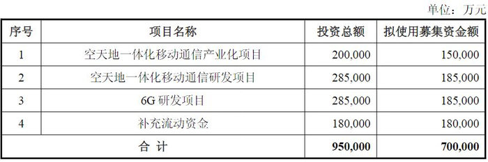 （图片来源：截图自信科移动公告）
