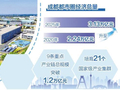 产业共生破解同质竞争