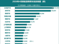 乘联会：4月全国新能源汽车批发预估122万辆，同比增长7%
