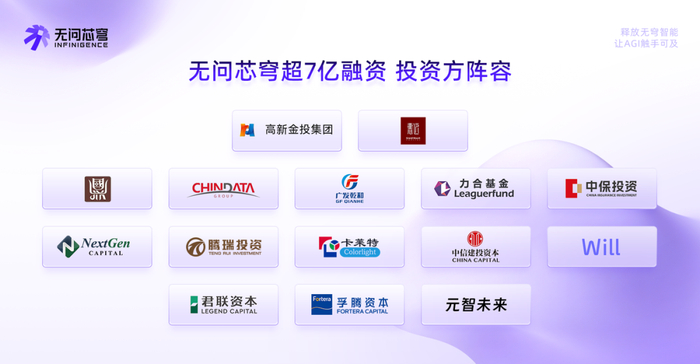 图：无问芯穹超7亿融资投资方阵容（来源：企业官方公众号）