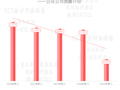 剩1个亿出头 新联谊会计所2025年收入腰斩不止