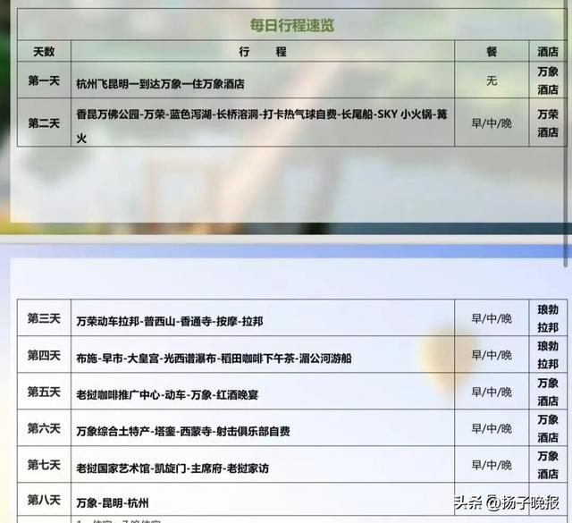杭州市民向潮新闻记者出示老挝游行程。受访者供图