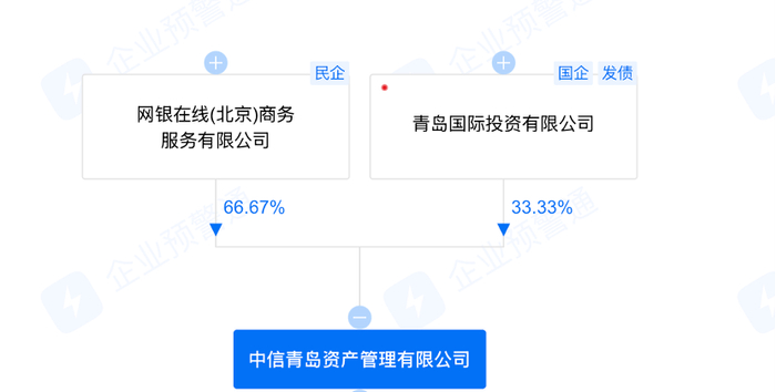 中信青岛资产管理有限公司股权穿透图 图源：企业预警通