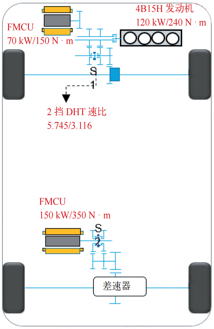图1 DHT-2 混合动力架构
