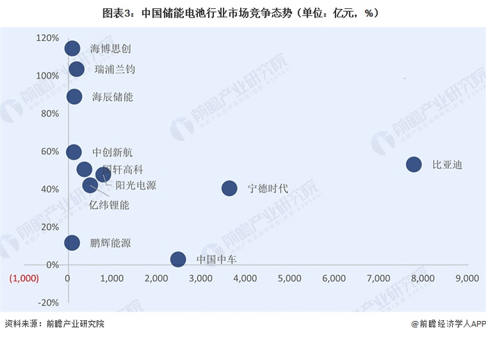 注：横轴为2024年各上市企业营业收入（亿元）；纵轴为各上市企业营业收入复合增速（2022-2024年）。