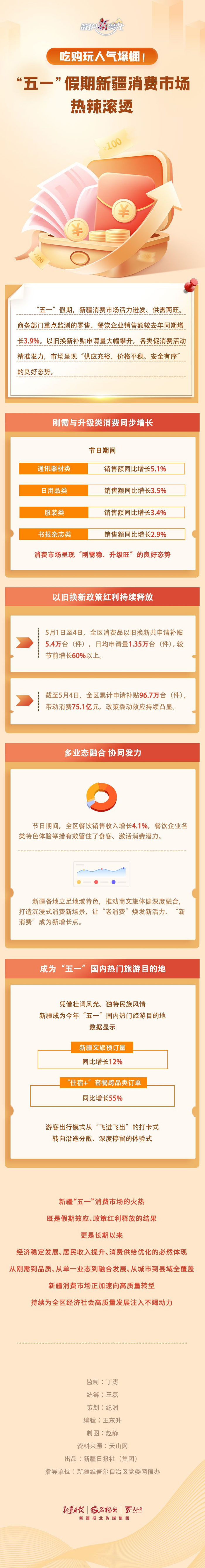 编辑：张娟