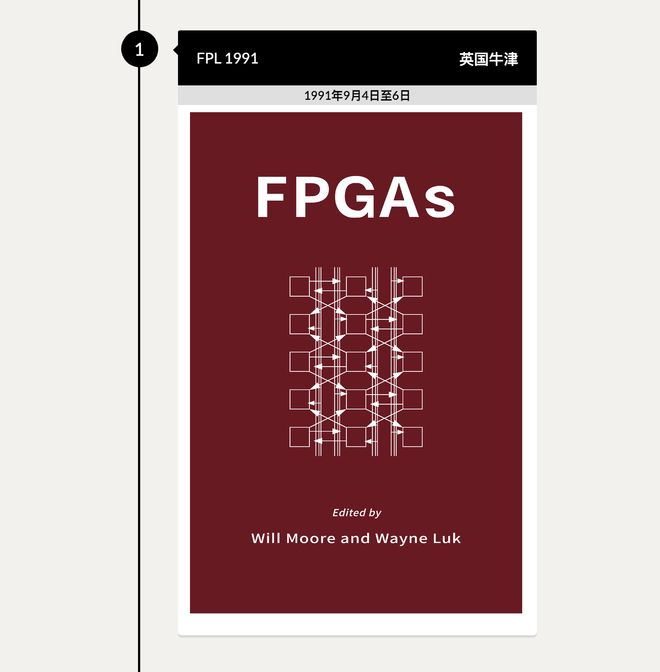 ▲1991年FPL海报（图源：FPL会议官网）