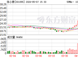 张小泉：目前处于重整阶段的张小泉集团为公司第二大股东