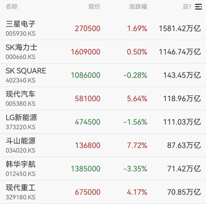 编辑：杜妍