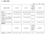 *ST太和退市倒计时：跨界AI、新主入局为何没能挽救“水生态修复第一股”？